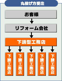 marunage_image