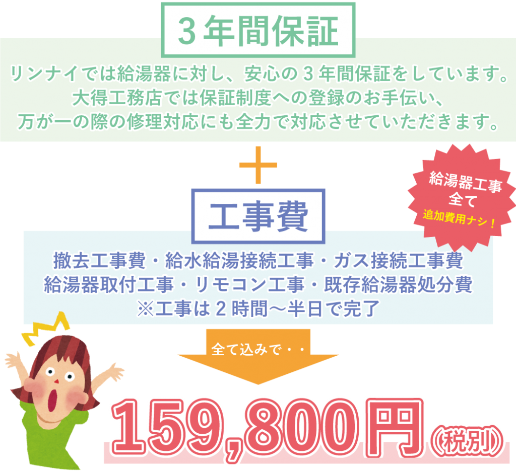 工事費