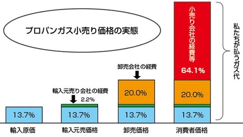 graph1