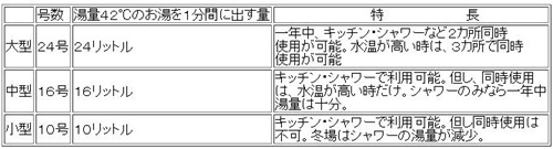 kyuutou