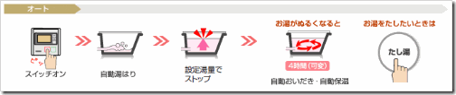 intro_auto_l