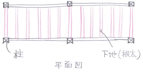 床沈み応急工事
