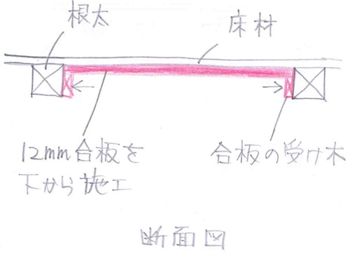床沈み応急工事