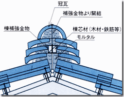 nosikawara