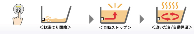 オートタイプ